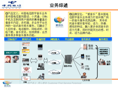 中国电信爱音乐业务培训 赋能团队，畅听未来